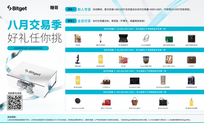 A Bitget promotional advertisement in Chinese for an August trading season (八月交易季) campaign running from August 1-31, 2025, offering various gifts based on trading volume tiers.