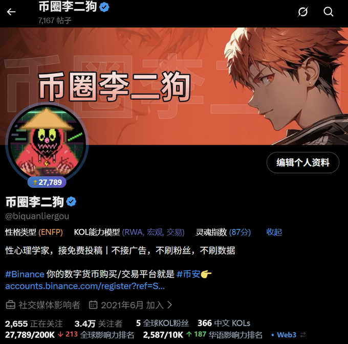 The image shows a verified social media profile for "币圈李二狗" (@biquanliergou), a crypto influencer with 34K followers and a KOL influence score of 27,789/200K, featuring an anime-style orange-haired character as the banner. The accompanying post about an iPhone 18 giveaway appears to be a promotional giveaway typical of such crypto influencer accounts, leveraging their large follower base to drive engagement through a comment-to-win contest.