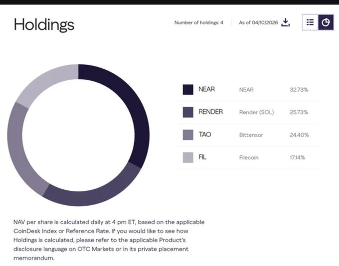 The image shows a screenshot of a webpage that displays information about holding shares of TAO ETFs. The text on the screen provides details about the current status of TAO ETF applications and their rebalancing process, as well as an explanation of what is happening in the market. The image also includes a chart or graph to help visualize the data being presented.