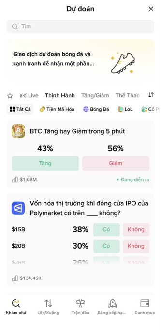A Vietnamese-language prediction market interface showing 'Dự đoán' with markets for 'BTC Tăng hay Giảm trong 5 phút' (43% up / 56% down) and a Polymarket IPO question ($15B, $20B, $25B options).
