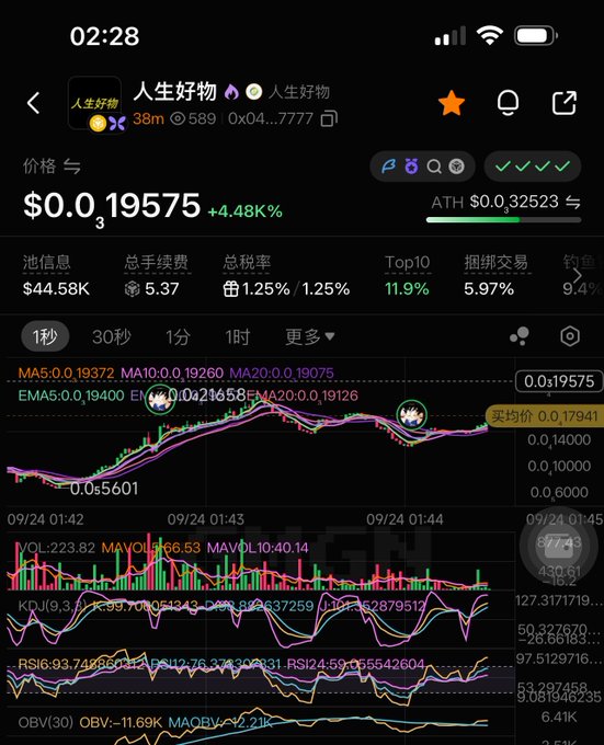 Mobile trading app screenshot showing a token '人生好物' priced at $0.019575 (+4.48%) with candlestick charts, MA, EMA, VOL, and KDJ indicators.