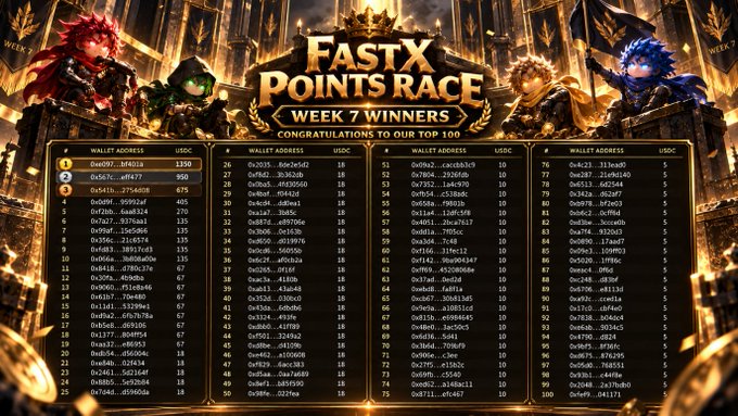 A 'FastX Points Race Week 7 Winners' leaderboard displays the top 100 ranked wallet addresses and their USDC earnings, framed by fantasy character artwork in a golden, ornate style.