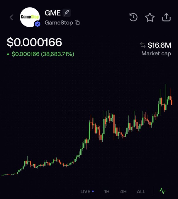 A mobile trading screen shows the GME (GameStop) token with a price of $0.000166, a market cap of $16.6M, and a massive 38,683.71% gain displayed alongside a green candlestick chart, illustrating the type of extreme pump the poster regrets missing out on.