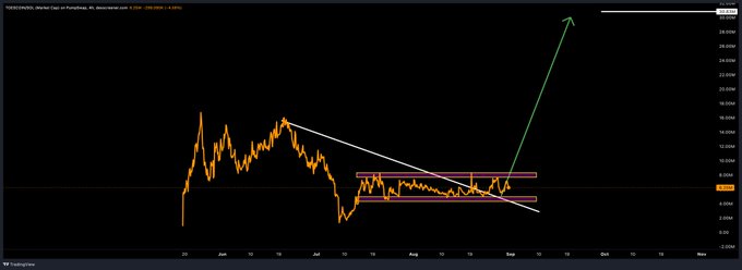 A cryptocurrency chart showing price action with a descending trendline and an arrow breakout from a pink descending channel pattern.