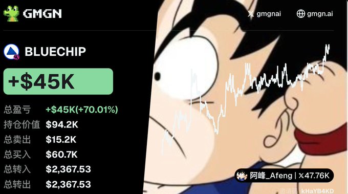A GMGN trading dashboard screenshot showing a BLUECHIP portfolio with a +$45K (+70.01%) profit, holding value of $94.2K, alongside an anime character illustration.