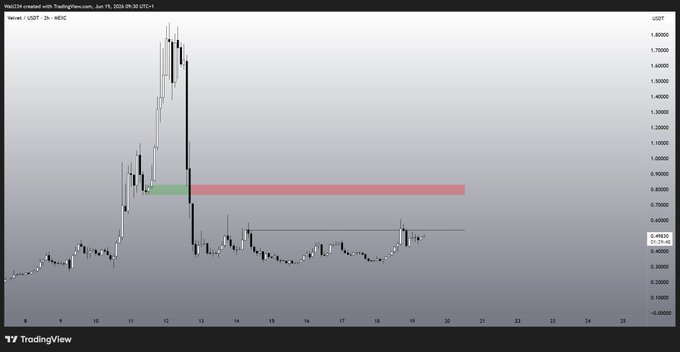 The image shows a bar graph that displays the price of Bitcoin from 2011 through January 2016. There are three significant points on the graph, including the highest point for January 2012 at $1,895 and the lowest point for February 2013 at around $0.68. A red line is present in between these two points, indicating a trend or pattern in the data.