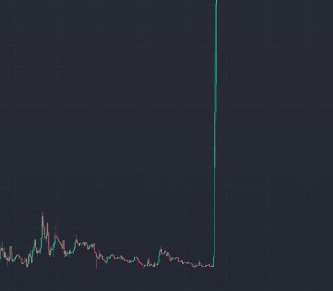 A stock or crypto price chart shows a flat baseline with a sudden, dramatic vertical spike shooting upward, suggesting a sudden pump—likely illustrating a memecoin about to "run" as referenced in the post, though no specific ticker or text is visible in the image.