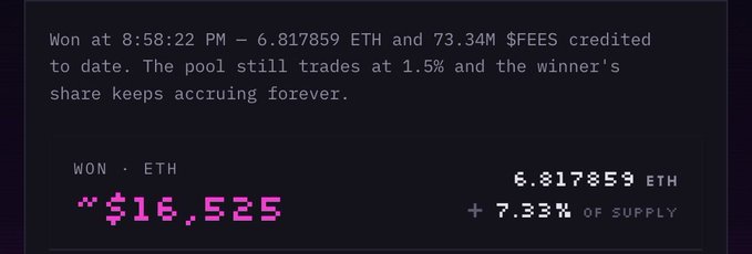 Screenshot showing a cryptocurrency winnings notification: 'Won at 8:58:22 PM — 6.817859 ETH and 73.34M $FEES credited to date. The pool still trades at 1.5% and the winner's share keeps accruing forever.' Below shows WON • ETH at 6.817859 ETH valued at ~$16,525 (+7.33% of supply).