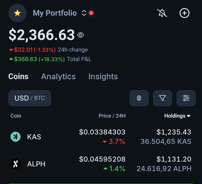 A cryptocurrency portfolio screen showing a total balance of '$2,366.63' with a 24h loss of '$32.01 (-1.33%)' and total P&L of '+$366.63 (+18.33%)', listing holdings of KAS (36,504.65) and ALPH (24,616.92).