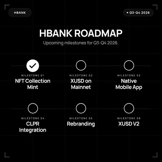 An HBANK Roadmap graphic for Q3-Q4 2026 displaying six milestones: NFT Collection Mint (completed), XUSD on Mainnet, Native Mobile App, CLPR Integration, Rebranding, and XUSD V2.