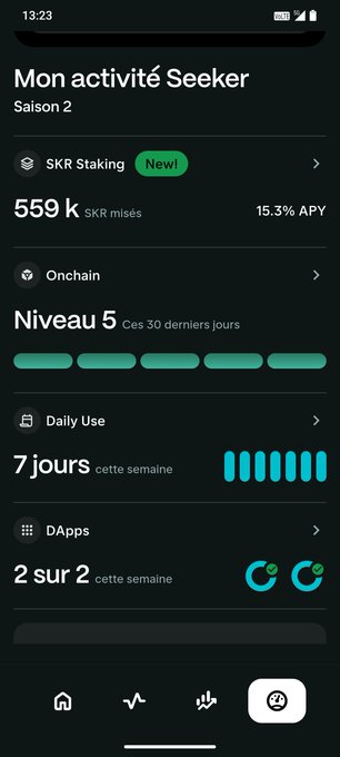 Seeker Season 2 activity tracker showing 559k $SKR staked with 15.3% APY, Level 5 "Onchain" status (top 30 days), 7/7 days Daily Use this week, and 2/2 DApps completed this week—directly reflecting the post's achievement of all 32/32 rings and badges earned across the season.