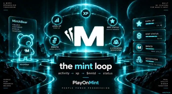 A promotional infographic for 'the mint loop' by PlayOnMint, detailing a progression system involving activity, XP, $mntd, and status, with a central 'M' logo and a glowing teal background.