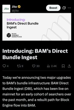 Jito announces "BAM's Direct Bundle Ingest" upgrades with 30 likes and 2.4K views, aligning with the post's news about BAM enhancements on Solana that reduce bundle submission delays by ~50ms and boost average rewards by 72%.