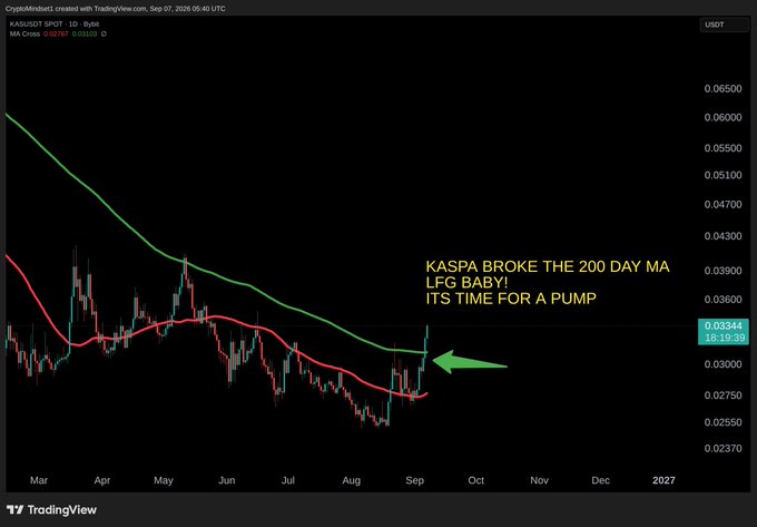 A TradingView daily price chart for the cryptocurrency pair KAS/USDT on the Bybit exchange, spanning March to late 2026. The chart features yellow text stating 'KASPA BROKE THE 200 DAY MA LFG BABY! ITS TIME FOR A PUMP' pointing to a green arrow indicating a breakout from the descending trend.