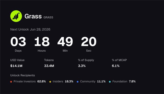 The image has a graphic displaying financial data about "Grass" in a black background with a yellow circle at its center, showing that Grasse is worth $54 million. There are also various other figures such as dates and numbers related to this specific investment or growth. The title of the post says "Grasses", which could be referring to different types of grass-related investments like agricultural land or an agricultural company's stock.