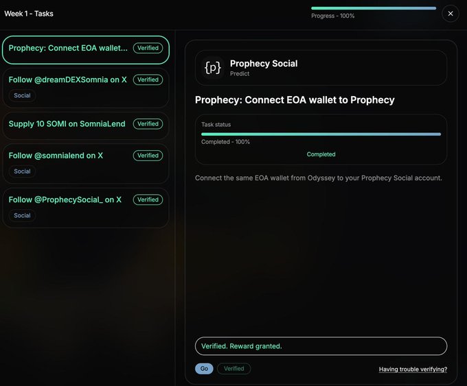 A dark-themed "Prophecy Social" task dashboard showing Week 1 tasks all marked Verified/Completed, including "Connect EOA wallet to Prophecy" and several X (Twitter) follow tasks.