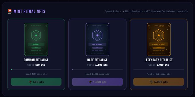 The image displays a "Mint Ritual NFTs" page showing three tiered NFT options—Common Ritualist (500 pts), Rare Ritualist (1,500 pts), and Legendary Ritualist (5,000 pts)—each requiring a different amount of points, with progress bars indicating how many more points are needed to mint. This illustrates the reward system described in the post, where users earn points through daily on-chain card scratches to spend on these tiered NFT mints.
