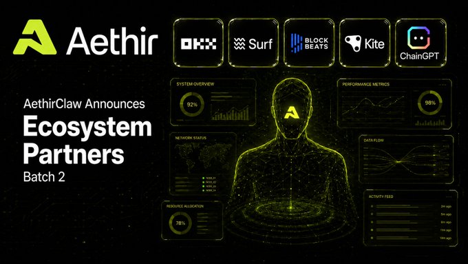 A promotional graphic for AethirClaw's second ecosystem partner batch, featuring logos of partners OKX, Surf, BlockBeats, Kite, and ChainGPT, alongside a futuristic dashboard interface displaying metrics like 92% system status, 98% performance, and 78% resource allocation to highlight the integrations.