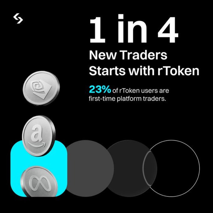 A promotional graphic with text '1 in 4 New Traders Starts with rToken' and '23% of rToken users are first-time platform traders,' featuring coins with various logos and a teal-highlighted coin.