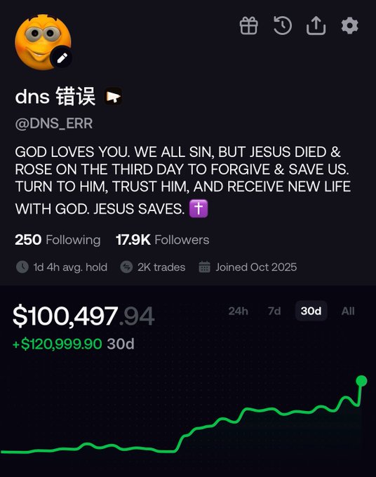 The image shows a trading profile for "dns 错误 (@DNS_ERR)" with a religious bio message and a portfolio valued at $100,497.94, showing a green 30-day gain of +$120,999.90 on a sharply rising chart. The accompanying post celebrates the account's rapid growth from just $16 on July 11th to over $100K in gains, attributing the success to other traders and joking about "giving money to the trenches" next.