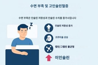 A Korean infographic titled '수면 부족 및 고안솔린접종' (Sleep deprivation and high insulin vaccination) features a tired cartoon man and lists symptoms including high insulin storage, cortisol secretion, and insulin resistance, with an arrow pointing to '이인솔린' (insulin).