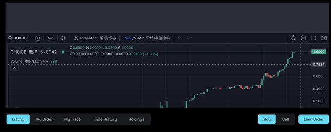 The image shows a computer screen displaying information about an option trading platform, specifically focusing on the Chinese markets. The background of the screen displays a price chart for various options, providing details such as name, volume, and ticker symbols. A prominent quote within the chart indicates that "My order is at choice_markets", suggesting the user's current transaction.