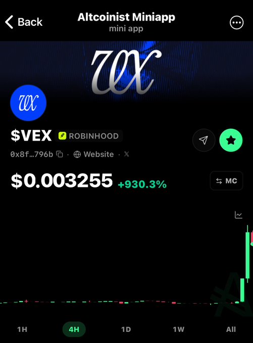 A cryptocurrency trading app screenshot showing the Altcoinist Miniapp with token $VEX (Robinhood) priced at $0.003255, displaying a +930.3% gain on a 4H chart with a sharp upward green price spike.