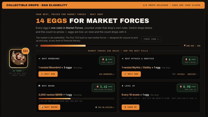 A dark-themed 'Collectible Drops - EGG Eligibility' page titled '14 EGGS FOR MARKET FORCES' showing progress at 14% with 590,655 of 32K drops, detailing four nest categories (Moonbirds, Mythics/Oddities, $BIRD, Level Up) for earning eggs.