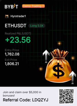 A Bybit demo trading screenshot shows user "Hyrotrader1" with a realized P&L of +$23.56 on an ETHUSDT long position (5.0X leverage), with an entry price of 1,762.08 and exit price of 1,806.21, visually reinforcing the post's message of disciplined Ethereum trading profitability on a Hyrotrader funded account.