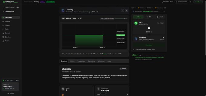 A dark-themed Canopy Network dashboard shows the "Chainey" testnet chain page with $0.00 liquidity, a 1d chart, and details indicating it was created by $CNPY (1.85) and is unlocked, accompanied by a post about rugged testnet holders and earning 200+ testnet $CNPY.