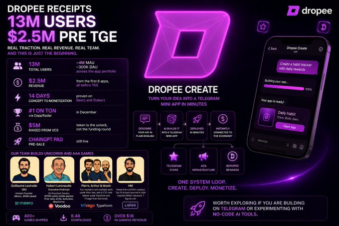 The image shows a purple square with a white diamond shape, which appears to be a logo or symbol related to Dropee. The text above the image reads "DROPEE TGE TOMORROW T-1 THE CONVERGENCE POST Every major narrative on TON is starting to converge into one ecosystem play and that’s exactly why Dropee is getting impossible to ignore". This suggests that the image might be related to a promotional post or advertisement for Dropee, possibly highlighting its growth and dominance in the market.