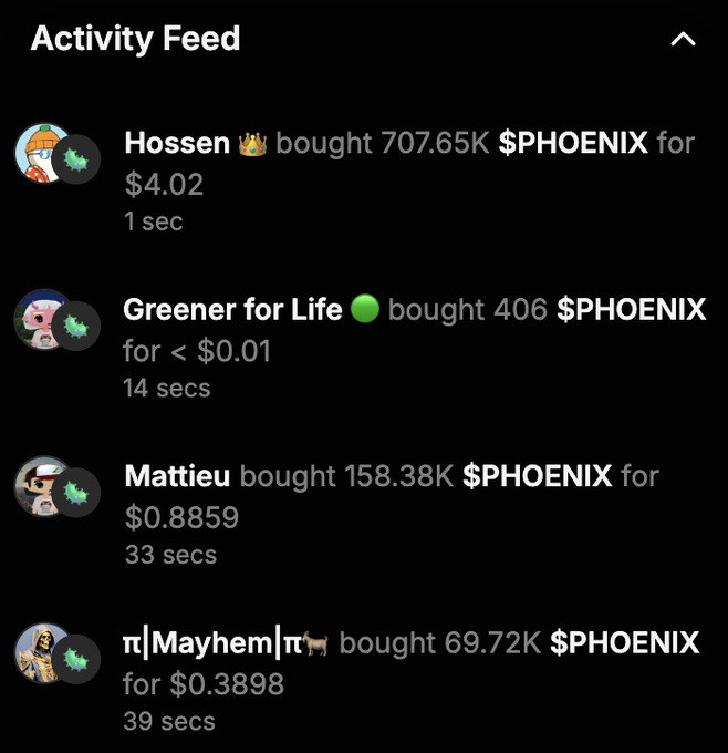 The image shows an Activity Feed with recent $PHOENIX token purchases, including Hossen buying 707.65K for $4.02, Greener for Life buying 406 for under $0.01, Mattieu buying 158.38K for $0.8859, and π|Mayhem|π buying 69.72K for $0.3898—all within 39 seconds, illustrating the live trading activity right after the successful token launch mentioned in the post.
