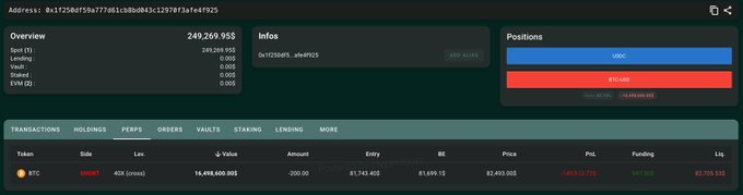 The image shows a crypto trading dashboard displaying address 0x17250d5fa777d01c8b8d843c129787a3fe4f925, with a portfolio overview showing $249,269.95 total value and positions split between USDC ($87,369) and BTC ($-49,836), along with a perpetual futures order on BTC showing a -200.00 short position at $81,743.40 entry price currently floating at a -$49,836 loss. This visualizes the trader's failed short attempt, supporting the caption's description of them "shorting at the bottom" and being "hit from both sides" after their initial long loss.