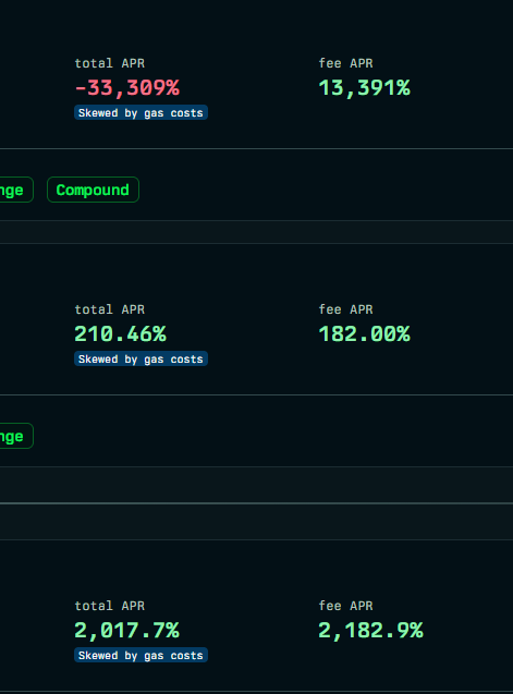 A dashboard displays three "Compound" strategy rows with APR metrics, including a -33.309% total APR (skewed by gas costs), a 210.46% total APR (182.00% fee APR), and a 2,017.7% total APR (2,182.9% fee APR), each labeled "Skewed by gas costs." The image humorously reinforces the "fck it, we ball" sentiment by showcasing wildly volatile and gas-cost-skewed DeFi yield farming returns, ranging from negative to absurdly high percentages.