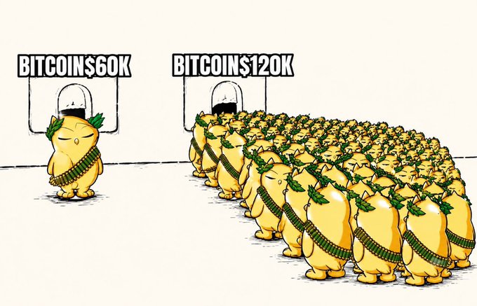 A meme comparing 'BITCOIN$60K' (one lemon with a bandolier) to 'BITCOIN$120K' (an army of identical armed lemons).