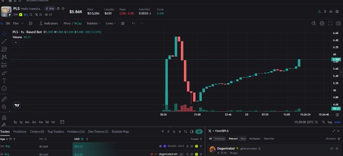 A TradingView chart of PLS-1c (Pulsar) showing a candlestick chart with volume and an active community feed, displaying a price of $5.86K with a +3.5% change.