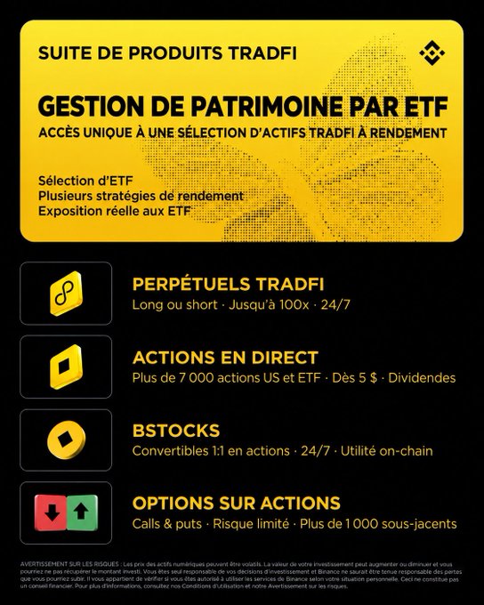 A Binance TradFi product suite advertisement in French highlighting 'GESTION DE PATRIMOINE PAR ETF' (Wealth Management by ETF) with features including Perpetuals, Direct Stocks, BStocks, and Stock Options.