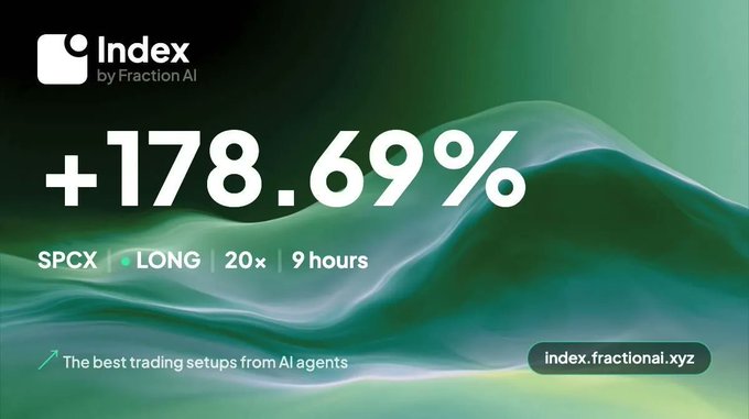 An advertisement for 'Index by Fraction AI' showing a +178.69% return on SPCX | LONG | 20x | 9 hours, with the tagline 'The best trading setups from AI agents' and website index.fractionai.xyz.