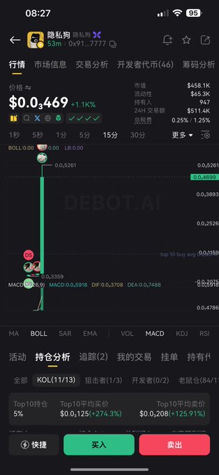 A cryptocurrency trading interface displays the token "隐私狗" (Privacy Dog) trading at $0.4699 (-1.1%), with a 53m market cap at contract address 0x918...7777, showing the high-risk M-level memecoin promoted in the accompanying post as tied to the ZEC privacy coin narrative.