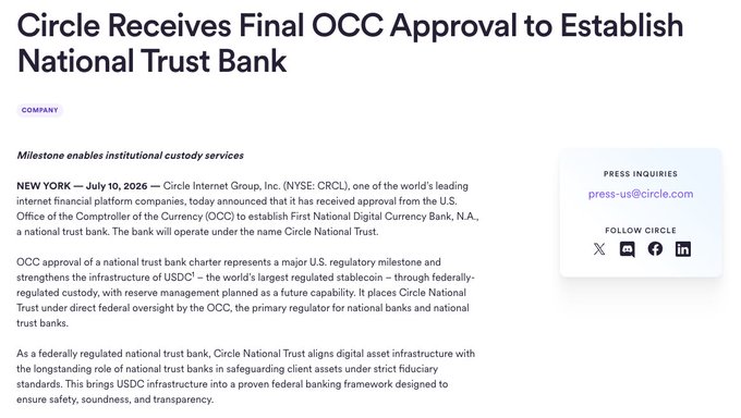 Circle received final OCC approval to establish First National Digital Currency Bank, N.A., a national trust bank operating under Circle National Trust, marking a major regulatory milestone for institutional custody of USDC. The announcement aligns with the post's note of CRCL stock surging 10% premarket on the news.