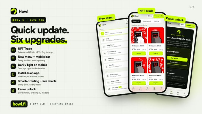 A promotional graphic for 'Howl' detailing six upgrades including 'NFT Trade', 'New menu + mobile bar', 'Dark / light on mobile', 'Install as an app', 'Smarter routing + live charts', and 'Easier unlock', with mockups of the mobile app interface.