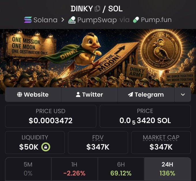 A cryptocurrency token page for 'DINKY / SOL' on Solana via PumpSwap, showing price $0.00003472, liquidity $50K, FDV $347K, and a duck mascot themed 'ONE MISSION. ONE MOON. ONE DESTINATION ONLY.'