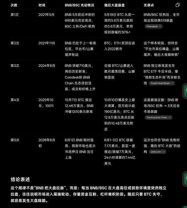 中国人气清晰场银行业研究研究报告知道BNB确实是末日战车".