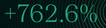 A graphic displaying "+762.6%" in large green text on a dark background, highlighting a significant price surge that aligns with the post's reference to the $ZEC ticker, suggesting massive gains for Zeek and Zeeka.