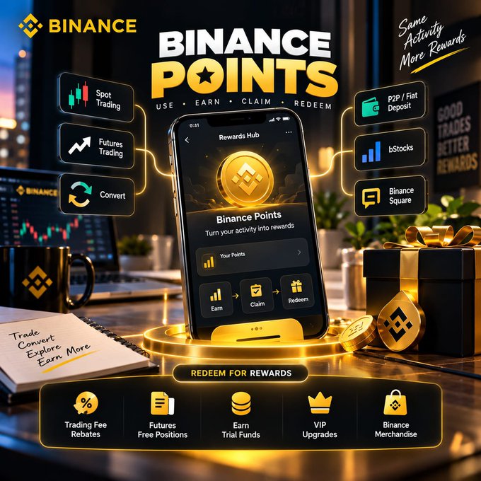 A promotional graphic for Binance's "Points" rewards program displays a smartphone showing the Rewards Hub interface, surrounded by categories like Spot Trading, Futures Trading, Convert, P2P/Fiat Deposit, bStocks, and Binance Square, with the tagline "Use · Earn · Claim · Redeem." The bottom highlights redemption options including Trading Fee Rebates, Futures Free Positions, Trial Funds, VIP Upgrades, and Merchandise, reinforcing the post's message that everyday platform activities can be converted into rewards.