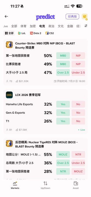 A mobile screenshot of the 'predict' app showing esports betting odds, including a Counter-Strike: M80 vs NIP BO3 BLAST Bounty match with predictions for first map winner (50%), match winner (49%), and over/under 2.5 maps (47%).