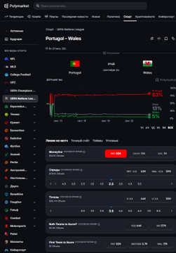 A Polymarket prediction page showing odds for 'Portugal - Wales' across Portuguese, Polish, and Welsh markets, with Portugal at 87% probability and a price chart visible.