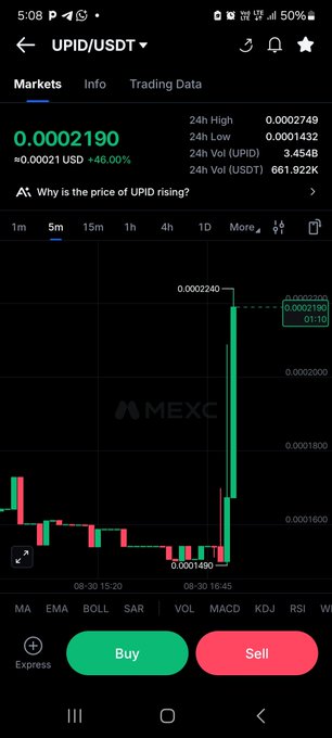 A mobile screenshot of a MEXC trading chart for UPID/USDT showing a price of 0.0002190 with a 46.00% increase displayed in green.