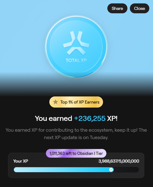 In the image, there is a page showing some data related to XP Earners. One of the features displayed is a badge or logo for XP Earners that says "Top XP Ener". Below this, there is a chart with information about someone who has earned more than 2,300 XP and their rank within the XP Earners program. The image also mentions that the XP Earners chart was updated on Tuesday and shows how many XP earned. This may not be relevant to the content of the post but it's worth noting as it could provide additional context for those viewing the image.