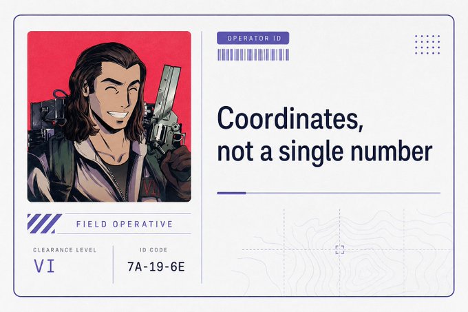 The image shows a stylized "OPERATOR ID" badge featuring an illustrated field operative character alongside text reading "Coordinates, not a single number," with details including "FIELD OPERATIVE," clearance level "VI," and ID code "7A-19-6E." The design visually reinforces the post's message that on-chain reputation and capital aren't defined by a single number, but by mapped coordinates—where identity, history, consent, and contracts converge on real-world structure.